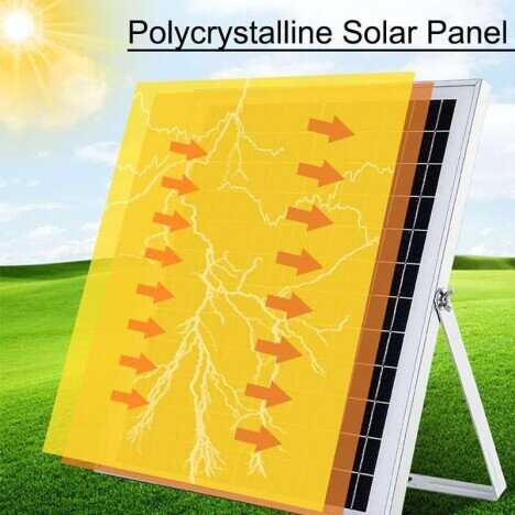 PROIECTOR 40W CU PANOU SOLAR SI TELECOMANDA